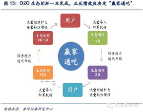 大宗商品贸易o2o崛起 以有色行业为例,这篇文章值得细看