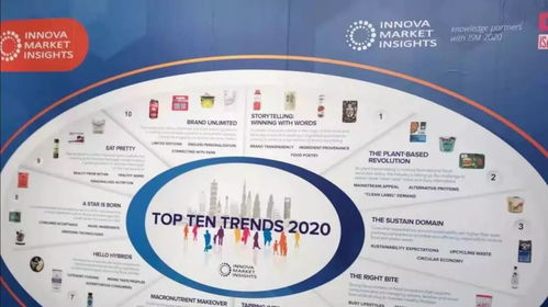 带你围观ism的50岁生日