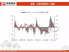中美贸易政策对商品市场的影响