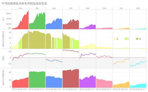 从制造商品贸易数据,看中国制造业的发展历程与面临的挑战