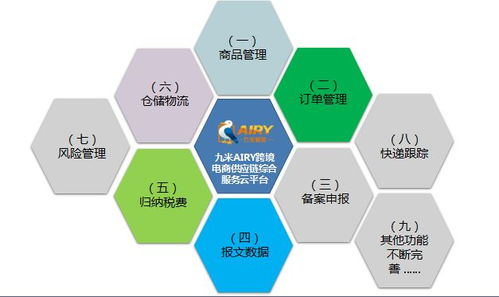 一站式实现 全球品牌,跨国直销 赞助商风采