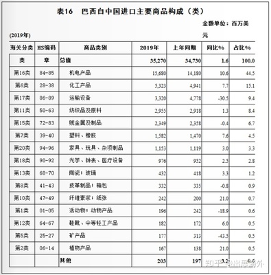 市场开发新蓝海 巴西与中国双边贸易深度解析及进出口产品全景